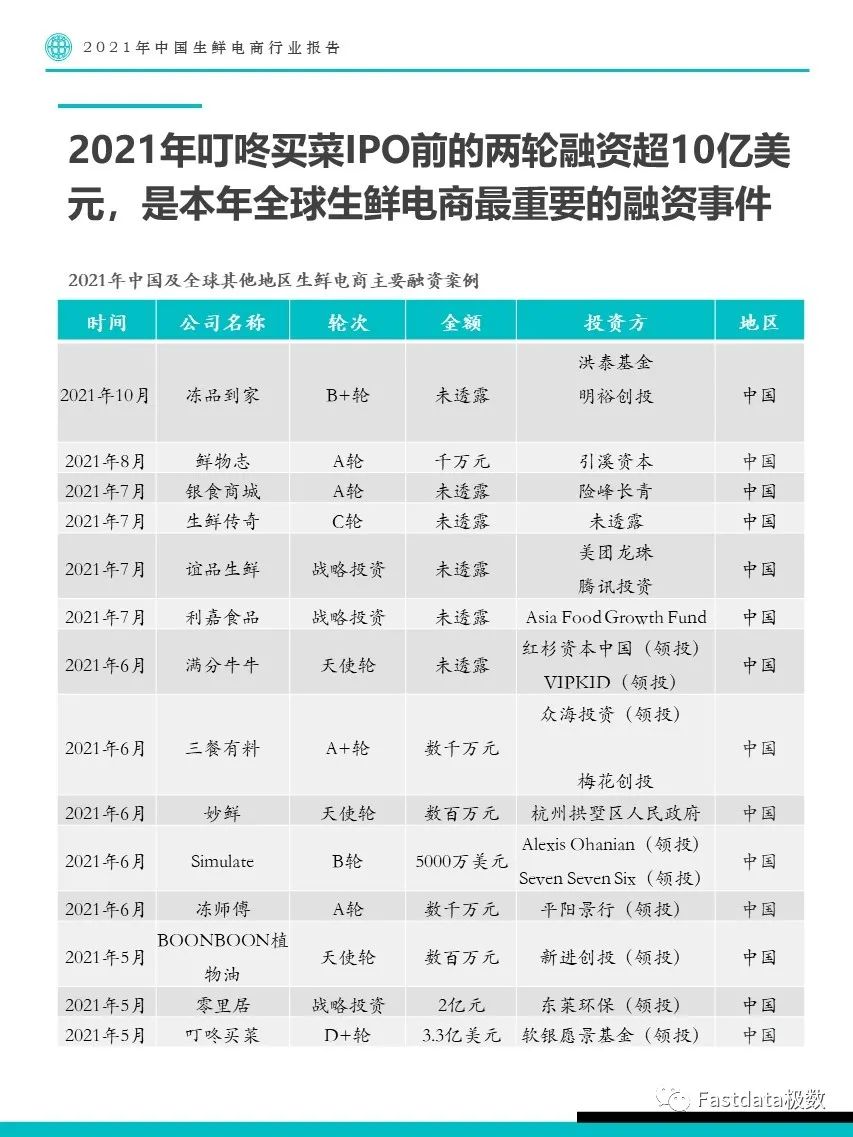 Fastdata极数：2021年中国生鲜电商行业报告